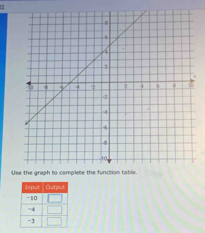 Use the graph to complete the fun