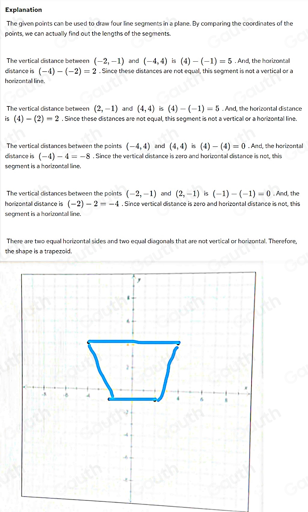 Solved: What shape will result in plotting and connecting the following ...