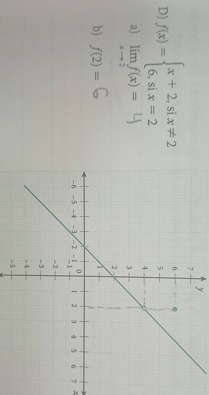 y
D) f(x)=beginarrayl x+2,six!= 2 6,six=2endarray.
a) limlimits _xto 2f(x)=
b) f(2)=
x