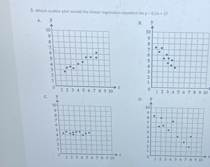 Which scatter plot would the linear regression equation be y=0.5x+2
A. 
B
0
C
x