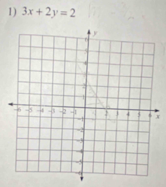 3x+2y=2
x