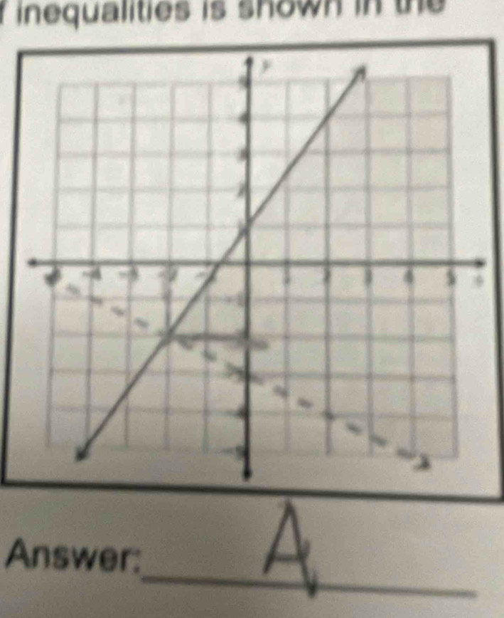 inequalities is shown in the 
_ 
Answer: