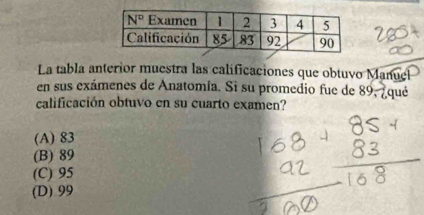 La tabla anterior muestra las calificaciones que obtuvo Manuel
en sus exámenes de Anatomía. Si su promedio fue de 89, ¿qué
calificación obtuvo en su cuarto examen?
(A) 83
(B) 89
(C) 95
(D) 99