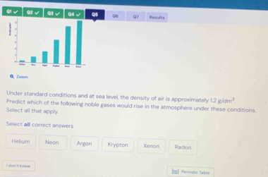 ql √ Q2 √ Q3√ Q4 √ Q5 Q6 Q Results
Q Zoom
Under standard conditions and at sea level, the density of air is approximately 1.2g/dm^3. 
Predict which of the following noble gases would rise in the atmosphere under these conditions.
Sellect all that apply.
Select all correct answers
Helium Neon Argon Krypton Xenon Radon
I dan't know Periodic Table