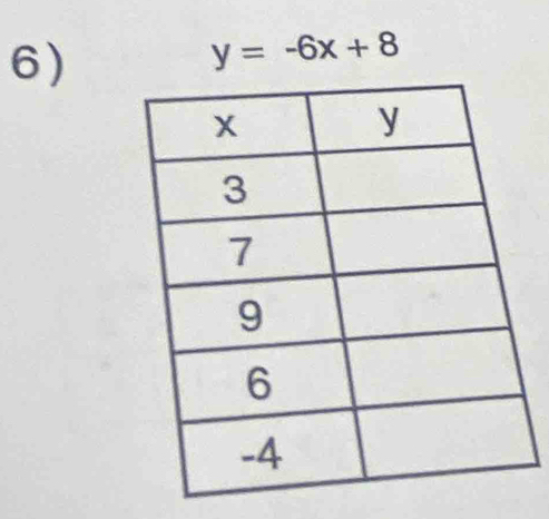 y=-6x+8