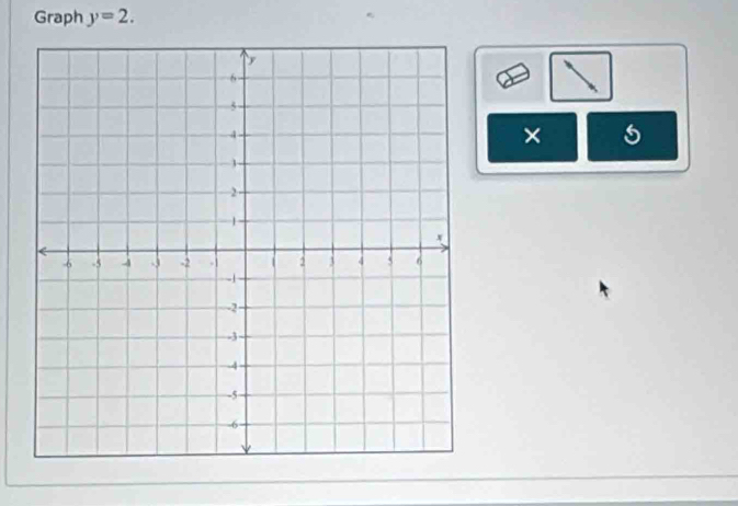 Graph y=2. 
× 5