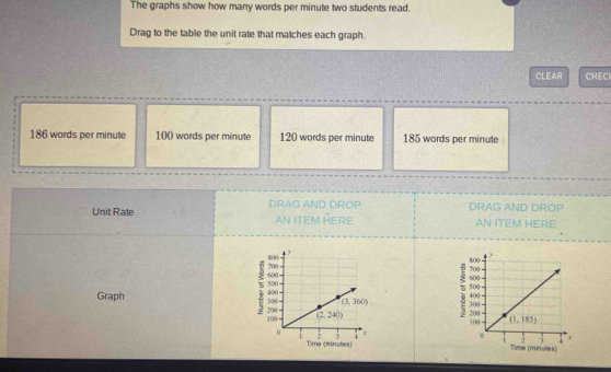Solved: The graphs show how many words per minute two students read ...