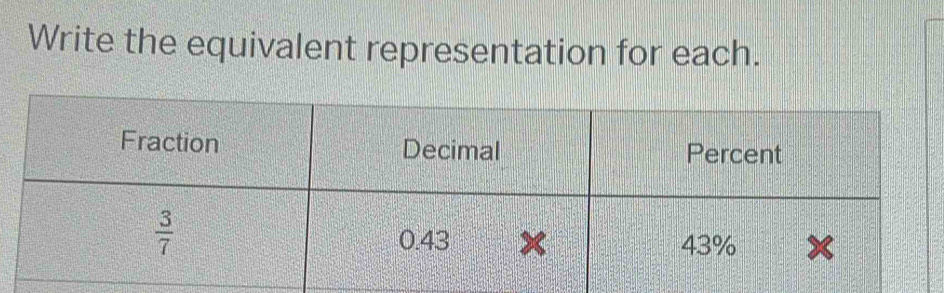 Write the equivalent representation for each.