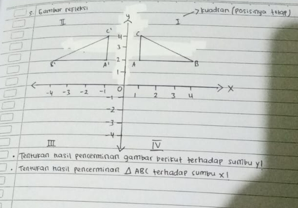 kuadran (posisinga tetqe)
Tenturan hasil pencerminan △ ABC terhadap sumbu * 1