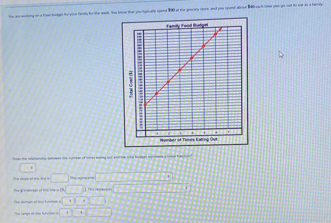 You are working on a food budget for your family for the week. You know that you typically spend $90 at the grocery store, and you spend about $40 each time you go out to eat as a family. 
8 
Does the relationship between the number of times eating out and the total budget represent a linear function? 
。 
The slope of this line is This represents 
The y intercept of this line is ). This represents 
The domain of this function is : ; 
The range of shis function is