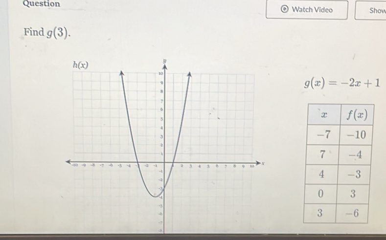 Question Watch Video Show
Find g(3).
g(x)=-2x+1
-8