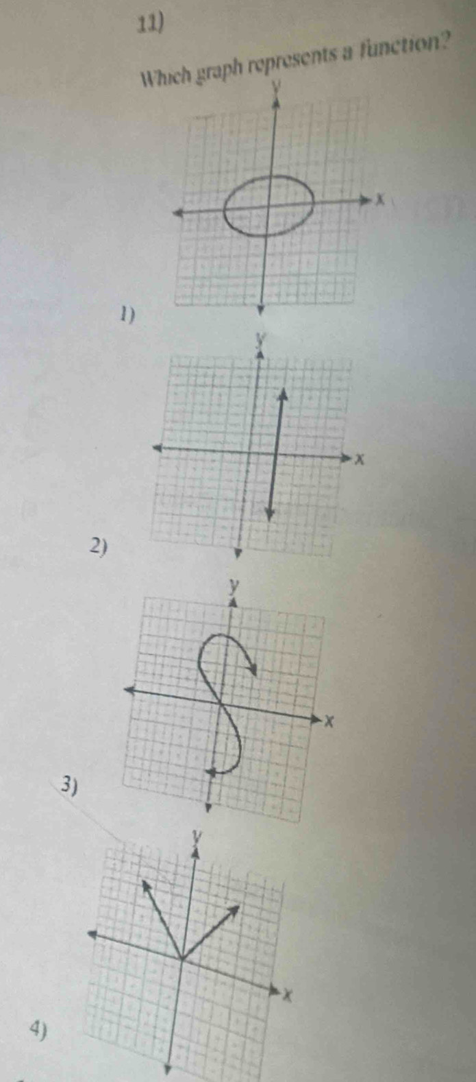 Wraph represents a function? 
1) 
2) 
3) 
V 
x 
4)