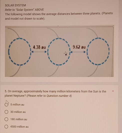 SOLAR SYSTEM
Refer to "Solar System" ABOVE
The following model shows the average distances between three planets. (Planets
and model not drawn to scale).
5. On average, approximately how many million kilometers from the Sun is the
planet Neptune? (Please refer to Question number 4)
5 million au
30 million au
180 million au
4500 million au