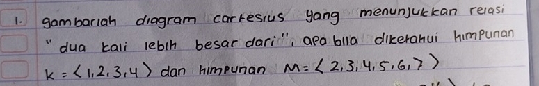 gambarlah diagram carresius yong menunjulckan relasi 
" dua kali lebih besar dari, apa blla dikerahui himpunan
k=langle 1,2,3,4rangle dan himpunan M= 2,3,4,5,6,7