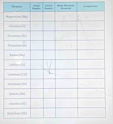 Group Period Metal, Metalloid, 
ElementGroup Name