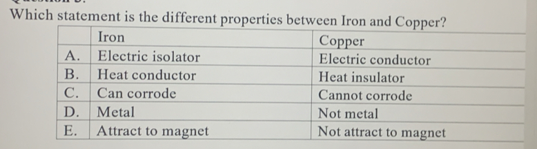 Which statement is the different properties betw