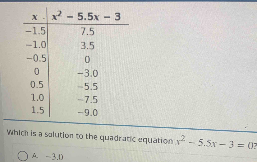 Which is a solution to the quadratic equation x^2-5.5x-3=0
A. -3.0