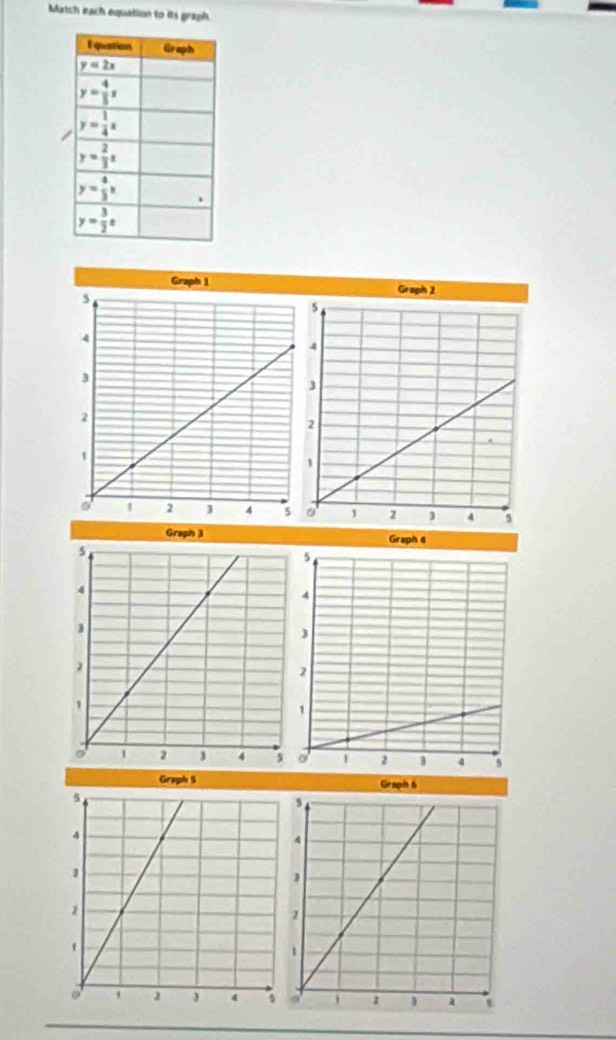 Match each equation to its graph.
Graph 1
Geaph 2
Graph 3 Graph 4
Gragh Si Graph 6