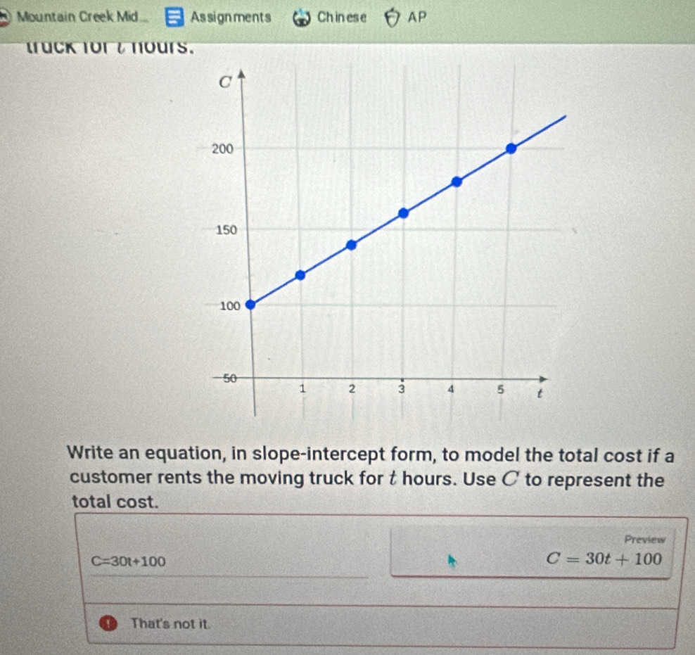 a Mountain Creek Mid... As signments Ch in es e AP
truck for t nours.
Write an equation, in slope-intercept form, to model the total cost if a
customer rents the moving truck for t hours. Use C to represent the
total cost.
Preview
C=30t+100
C=30t+100
That's not it