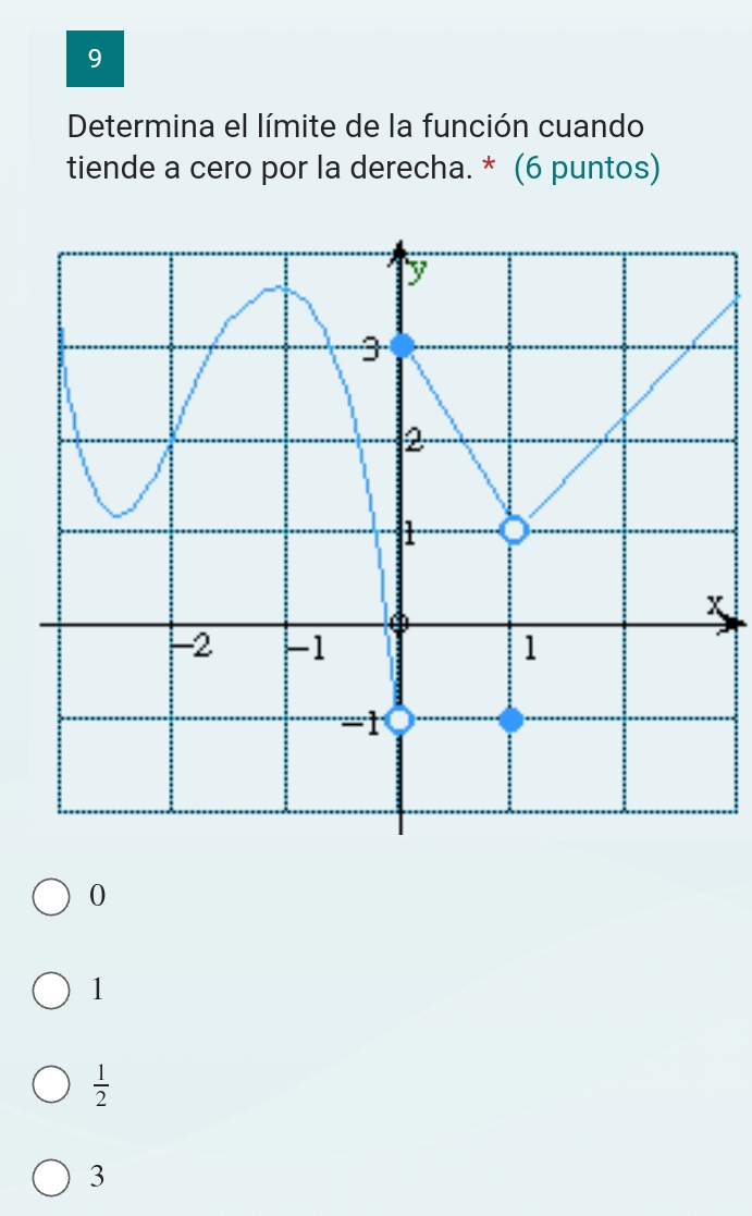 Determina el límite de la función cuando
tiende a cero por la derecha. * (6 puntos)
0
1
 1/2 
3
