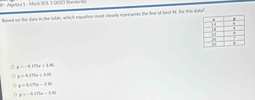 IP - Algebra 1 - Mock SOL 1 (2023 Standards)
Based on the data in the table, which equation most closely represents the line of best fit for this data?
y=-0.175x+2.95
y=0.175x+2.95
y=0.175x-2.95
y=-0.175x-2.95