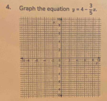 Graph the equation y=4- 3/5 x.