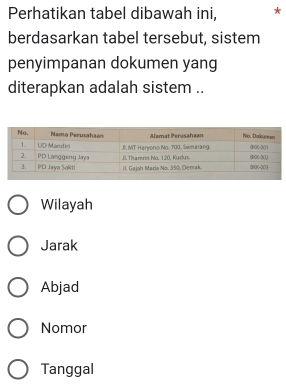 Perhatikan tabel dibawah ini, *
berdasarkan tabel tersebut, sistem
penyimpanan dokumen yang
diterapkan adalah sistem ..
Wilayah
Jarak
Abjad
Nomor
Tanggal