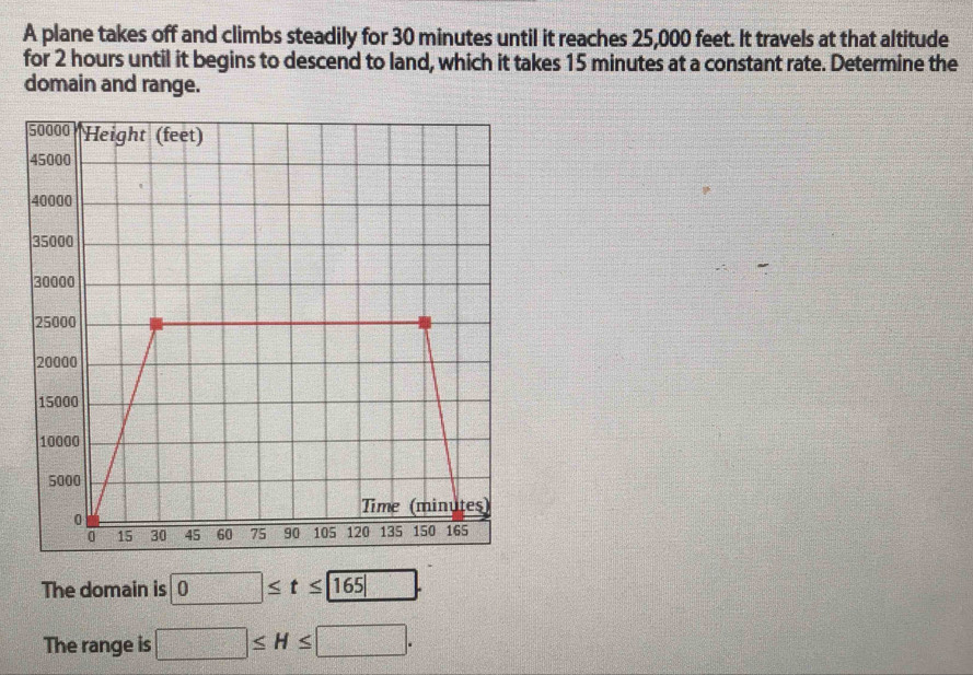 A plane takes off and climbs steadily for 30 minutes until it reaches 25,000 feet. It travels at that altitude
for 2 hours until it begins to descend to land, which it takes 15 minutes at a constant rate. Determine the
domain and range.
The domain is 0≤ t≤ 165|
The range is □ ≤ H≤ □.