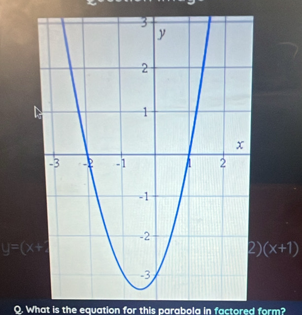 y=(x+1
2)(x+1)
Q. What is the equation for this parabola in factored form?