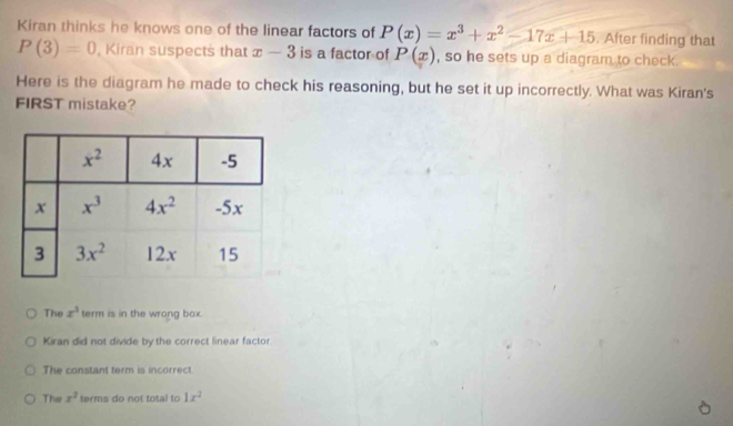 Kiran thinks he knows one of the linear factors of P(x)=x^3+x^2-17x+15. After finding that
P(3)=0 , Kiran suspects that x-3 is a factor of P(x) , so he sets up a diagram to check.
Here is the diagram he made to check his reasoning, but he set it up incorrectly. What was Kiran's
FIRST mistake?
The x^3 term is in the wrong box.
Kiran did not divide by the correct linear factor.
The constant term is incorrect.
The x^2 terms do not total to 1x^2