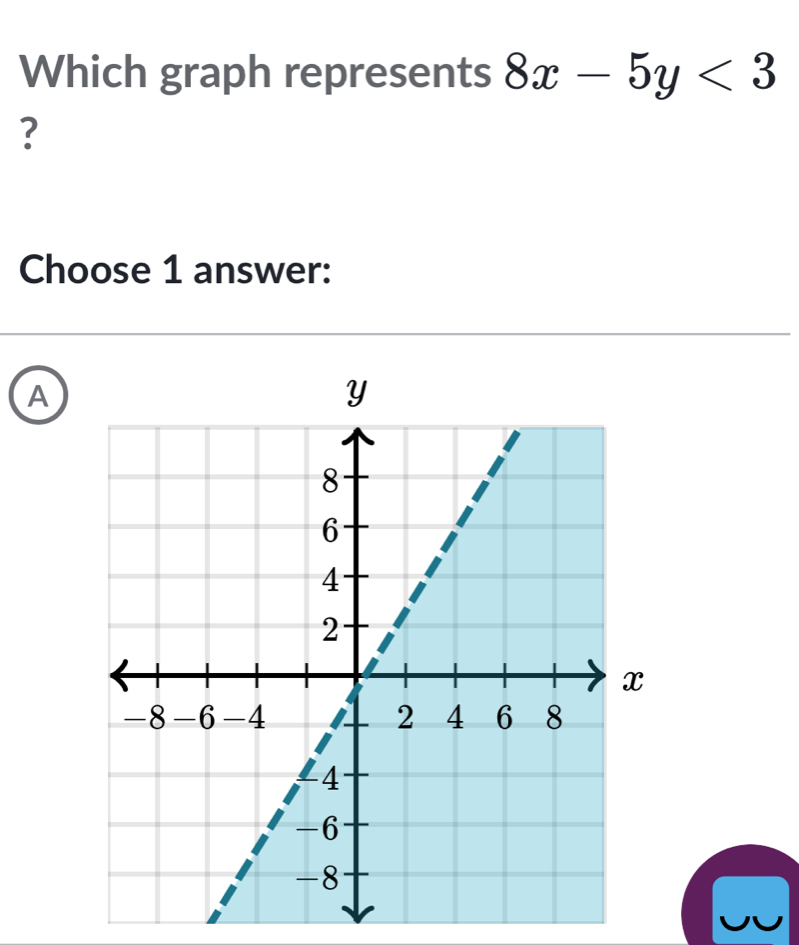 Which graph represents 8x-5y<3</tex> 
? 
Choose 1 answer: 
A