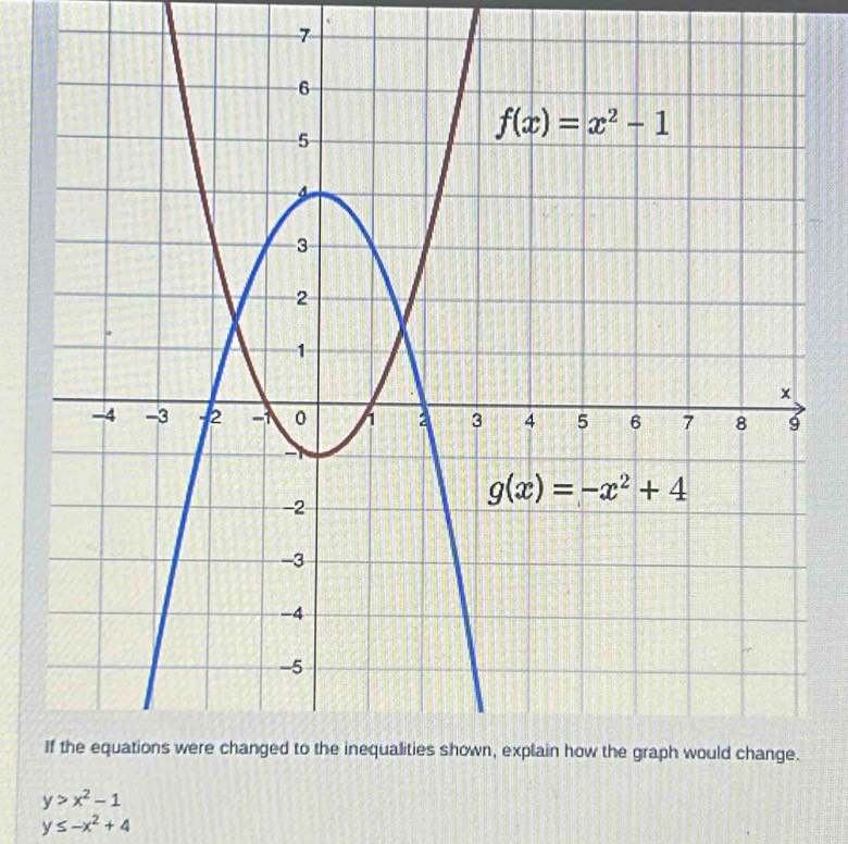 7
y>x^2-1
y≤ -x^2+4