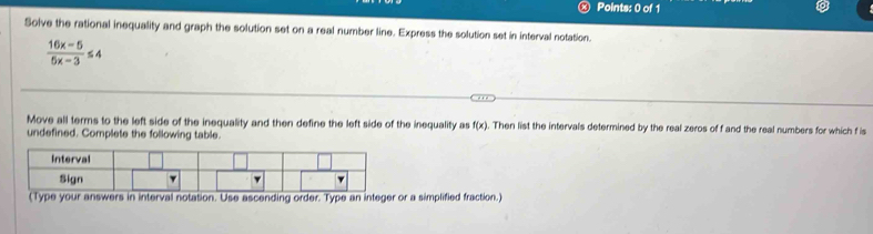 Solve the rational inequality and graph the solution set on a real number line. Express the solution set in interval notation.
 (16x-5)/5x-3 ≤ 4
Move all terms to the left side of the inequality and then define the left side of the inequality as f(x). Then list the intervals determined by the real zeros of f and the real numbers for which f is 
undefined. Complete the following table. 
(Type your answers in interval notation. Use ascending order. Type an integer or a simplified fraction.)