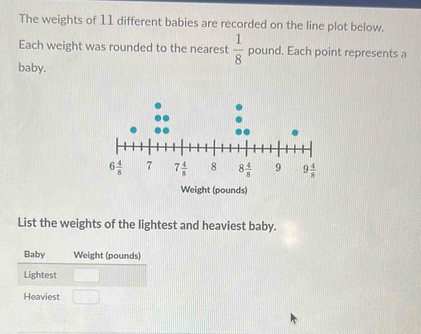 The weights of 11 different babies are recorded on the line plot below.
Each weight was rounded to the nearest  1/8  pound. Each point represents a
baby.
Weight (pounds)
List the weights of the lightest and heaviest baby.
Baby Weight (pounds)
Lightest
Heaviest □  □ /□  