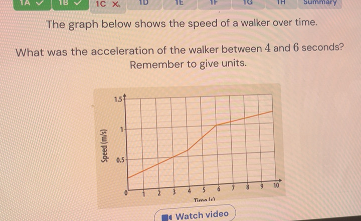 Solved: 1A 1B 1C X 1D TE TF 1G 1H Summary The graph below shows the ...