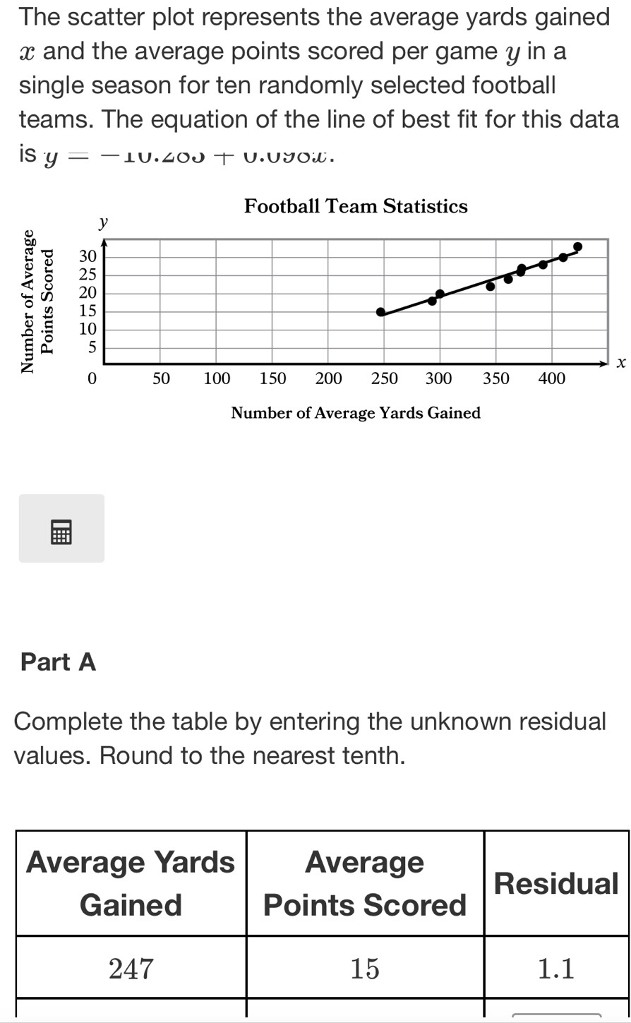 The scatter plot represents the average yards gained
x and the average points scored per game y in a 
single season for ten randomly selected football 
teams. The equation of the line of best fit for this data 
is y=-10.200+0.050iv.
x
a 
Part A 
Complete the table by entering the unknown residual 
values. Round to the nearest tenth.