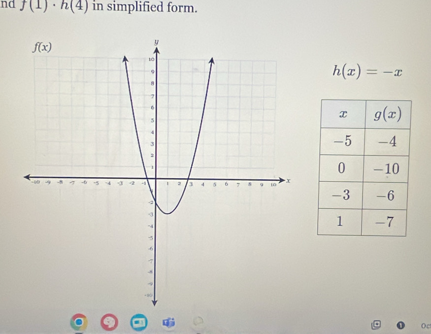 nd f(1)· h(4) in simplified form.
h(x)=-x
Oc