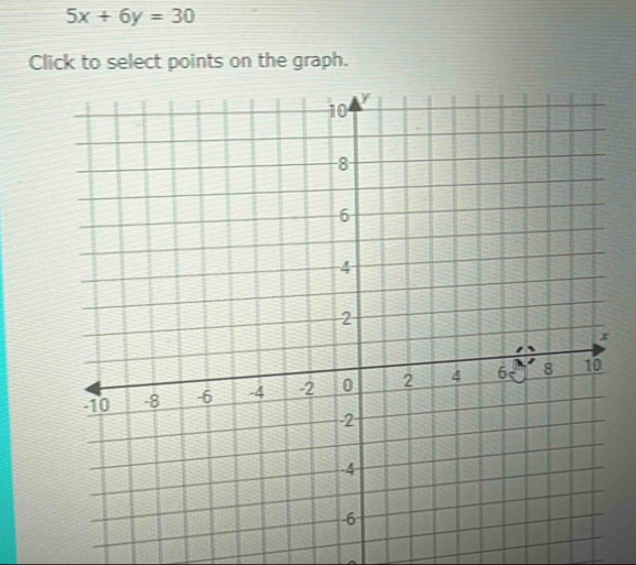 5x+6y=30
Click to select points on the graph.