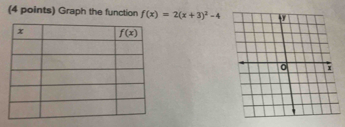 Graph the function f(x)=2(x+3)^2-4