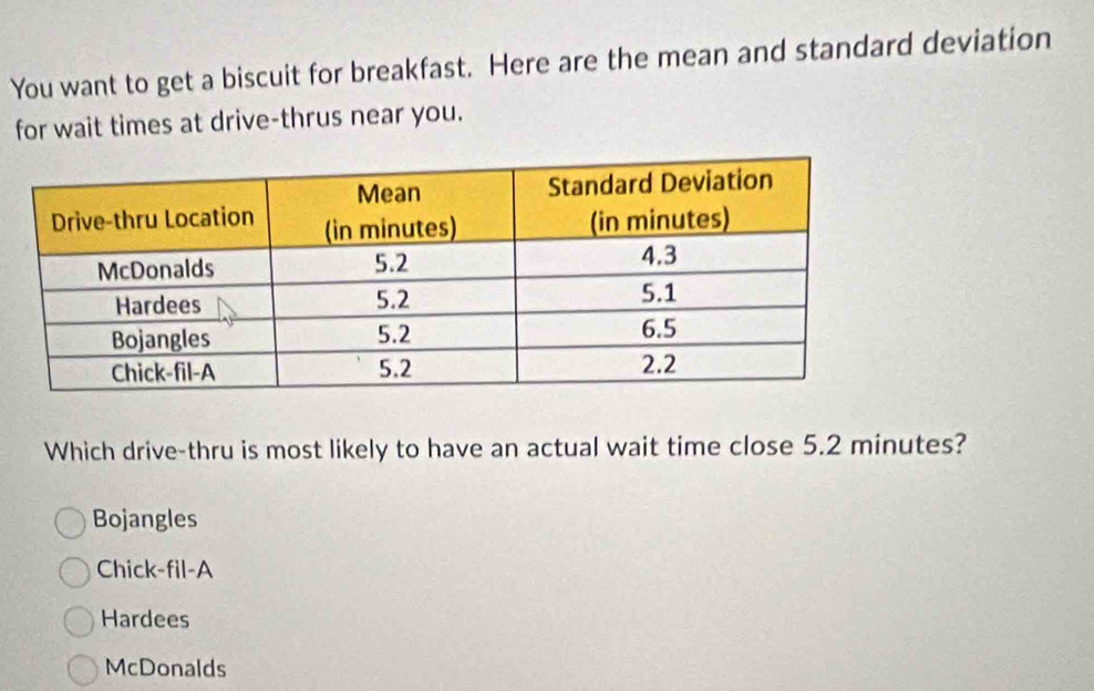 You want to get a biscuit for breakfast. Here are the mean and standard deviation
for wait times at drive-thrus near you.
Which drive-thru is most likely to have an actual wait time close 5.2 minutes?
Bojangles
Chick-fil-A
Hardees
McDonalds