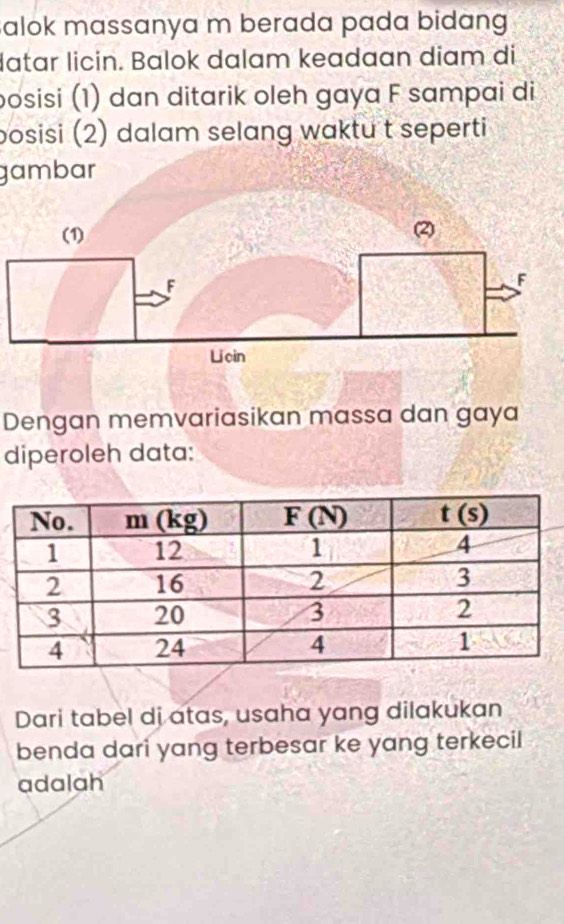 Balok massanya m berada pada bidang 
datar licin. Balok dalam keadaan diam di
posisi (1) dan ditarik oleh gaya F sampai di
posisi (2) dalam selang waktu t seperti
gambar
Dengan memvariasikan massa dan gaya
diperoleh data:
Dari tabel dj atas, usaha yang dilakukan
benda dari yang terbesar ke yang terkecil
adalah