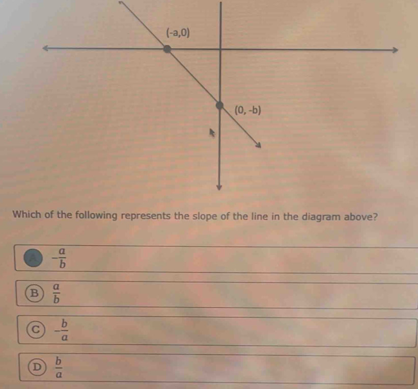 sents the slope of the line in the diagram above?
- a/b 
B  a/b 
- b/a 
D  b/a 