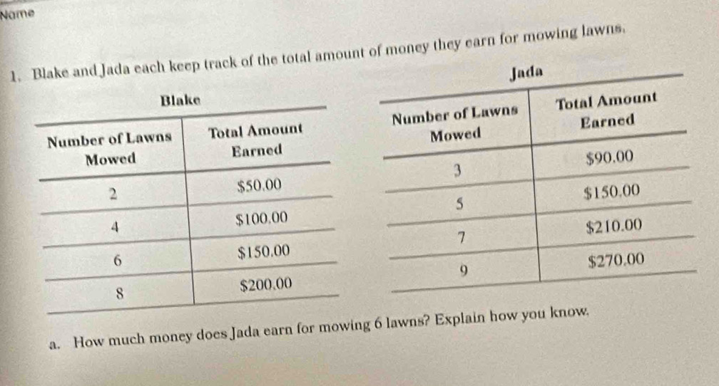 Name 
1. Blake and Jada each keep track of the total amount of money they earn for mowing lawns. 
a. How much money does Jada earn for mowing 6 lawns? Explain how you know.