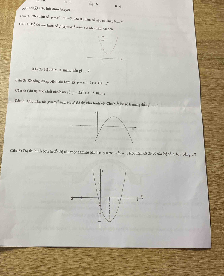 9 -6. D. 6
Phān ②. Cầu hỏi điền khuyết 
Câu 1: Cho hàm số y=x^2-2x-3. Đồ thị hàm số này có dạng là…? 
Câu 2: Đồ thị của hàm số f(x)=ax^2+bx+c như hình vẽ bên. 
Khi đó biệt thức Δ mang dấu gì…..? 
Câu 3: Khoảng đồng biến của hàm số y=x^2-4x+31a. .? 
Câu 4: Giá trị nhỏ nhất của hàm số y=2x^2+x-3 là...? 
Câu 5: Cho hàm số y=ax^2+bx+cc6 đồ thị như hình vẽ. Cho biết hệ số b mang dấu gì.....? 
Câu 6: Đồ thị hình bên là đồ thị của một hàm số bậc hai y=ax^2+bx+c. Hỏi hàm số đó có các hệ số a, b, c bằng..?
