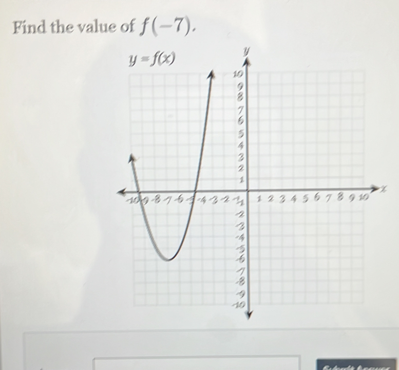 Find the value of f(-7).
X