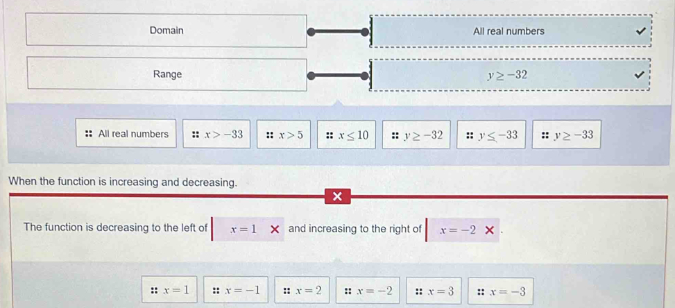 Domain All real numbers
Range y≥ -32
All real numbers x>-33 :: x>5 x≤ 10 y≥ -32 y≤ -33 y≥ -33
When the function is increasing and decreasing.
x
The function is decreasing to the left of x=1 and increasing to the right of x=-2
:: x=1 :: x=-1 :: x=2 :: x=-2 :: x=3 :: x=-3