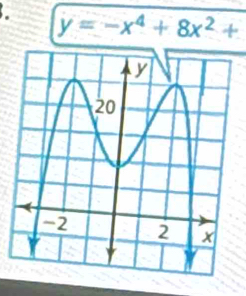 y=-x^4+8x^2+