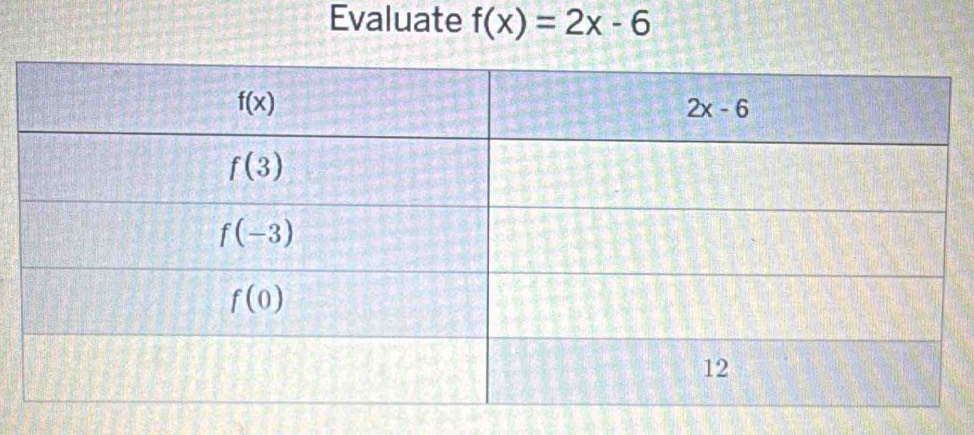 Evaluate f(x)=2x-6