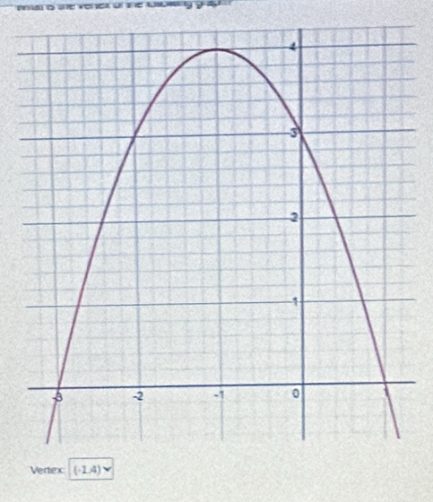 eard tne vener of me towy gay 
Vertex (-1,4)