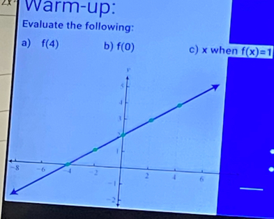 Warm-up: 
Evaluate the following: 
a) f(4) b) f(0) c) x when f(x)=1